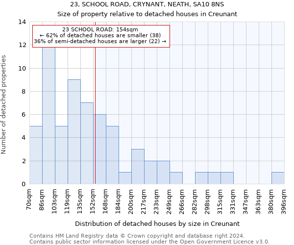 23, SCHOOL ROAD, CRYNANT, NEATH, SA10 8NS: Size of property relative to detached houses in Creunant