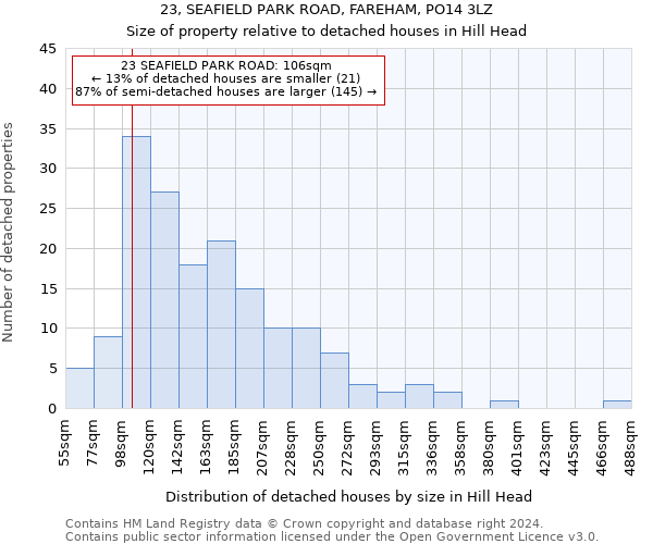 23, SEAFIELD PARK ROAD, FAREHAM, PO14 3LZ: Size of property relative to detached houses in Hill Head