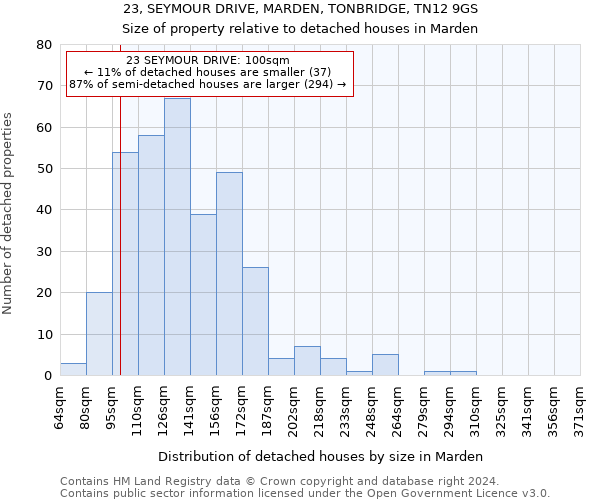 23, SEYMOUR DRIVE, MARDEN, TONBRIDGE, TN12 9GS: Size of property relative to detached houses in Marden