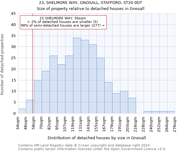 23, SHELMORE WAY, GNOSALL, STAFFORD, ST20 0DT: Size of property relative to detached houses in Gnosall