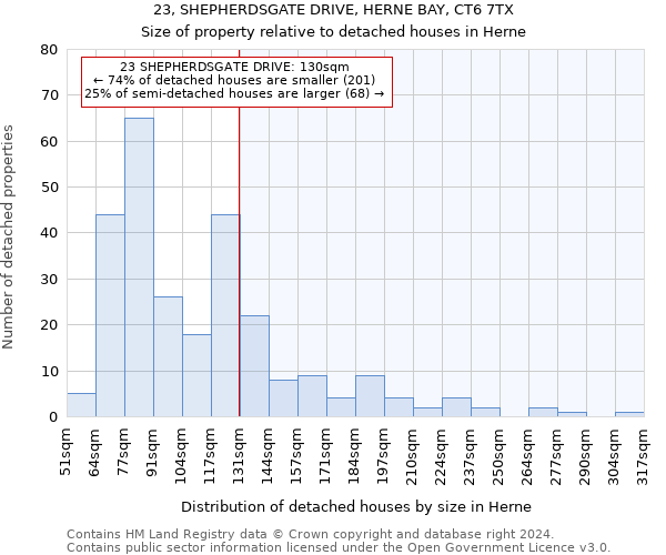 23, SHEPHERDSGATE DRIVE, HERNE BAY, CT6 7TX: Size of property relative to detached houses in Herne