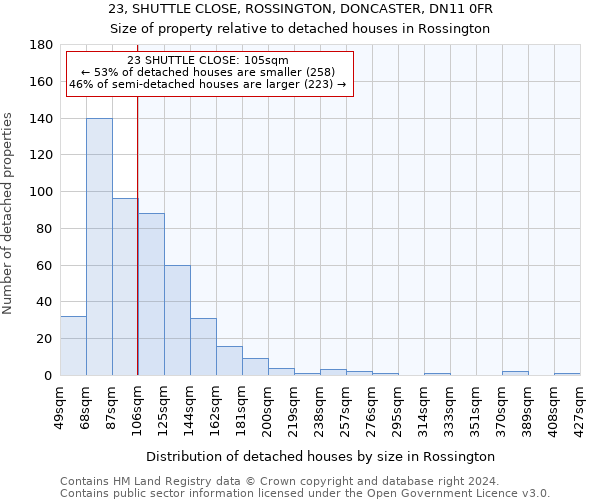 23, SHUTTLE CLOSE, ROSSINGTON, DONCASTER, DN11 0FR: Size of property relative to detached houses in Rossington