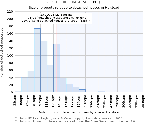 23, SLOE HILL, HALSTEAD, CO9 1JT: Size of property relative to detached houses in Halstead