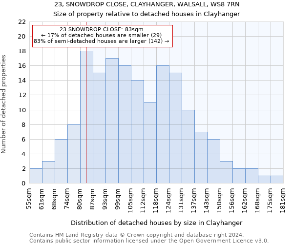 23, SNOWDROP CLOSE, CLAYHANGER, WALSALL, WS8 7RN: Size of property relative to detached houses in Clayhanger