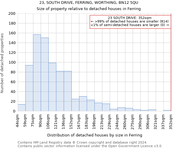 23, SOUTH DRIVE, FERRING, WORTHING, BN12 5QU: Size of property relative to detached houses in Ferring