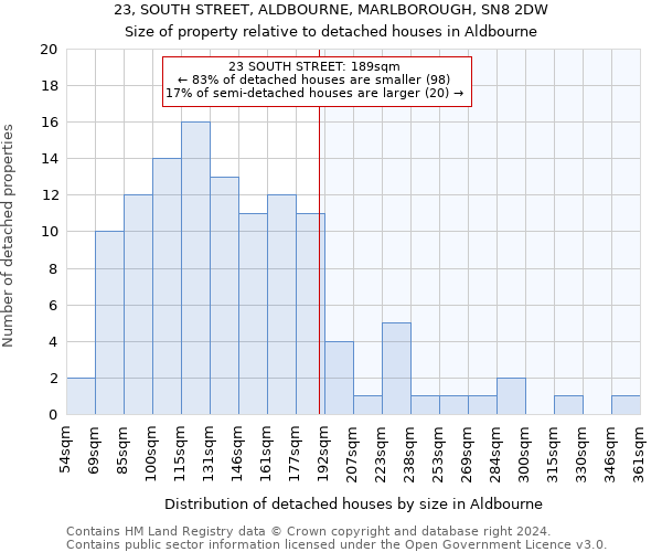 23, SOUTH STREET, ALDBOURNE, MARLBOROUGH, SN8 2DW: Size of property relative to detached houses in Aldbourne