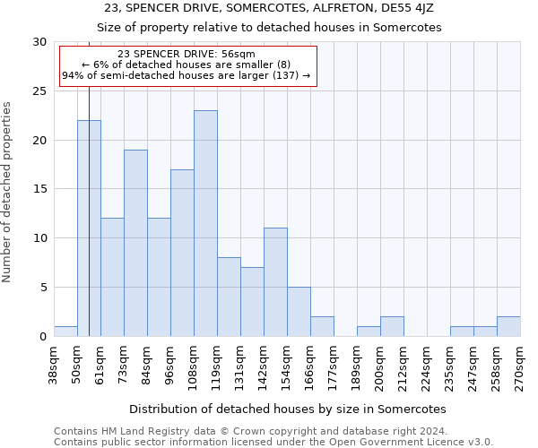 23, SPENCER DRIVE, SOMERCOTES, ALFRETON, DE55 4JZ: Size of property relative to detached houses in Somercotes