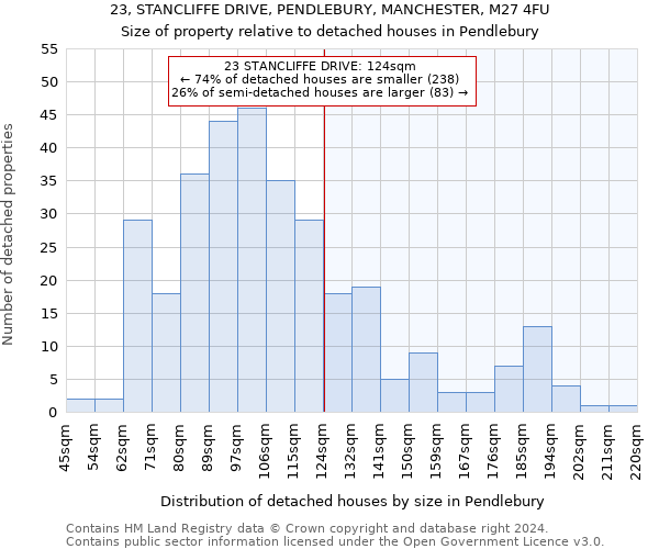 23, STANCLIFFE DRIVE, PENDLEBURY, MANCHESTER, M27 4FU: Size of property relative to detached houses in Pendlebury