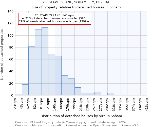 23, STAPLES LANE, SOHAM, ELY, CB7 5AF: Size of property relative to detached houses in Soham