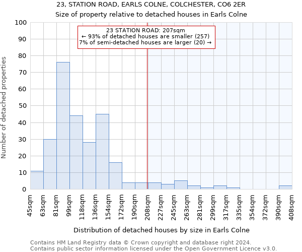 23, STATION ROAD, EARLS COLNE, COLCHESTER, CO6 2ER: Size of property relative to detached houses in Earls Colne