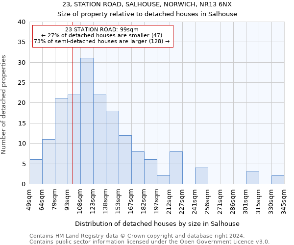 23, STATION ROAD, SALHOUSE, NORWICH, NR13 6NX: Size of property relative to detached houses in Salhouse