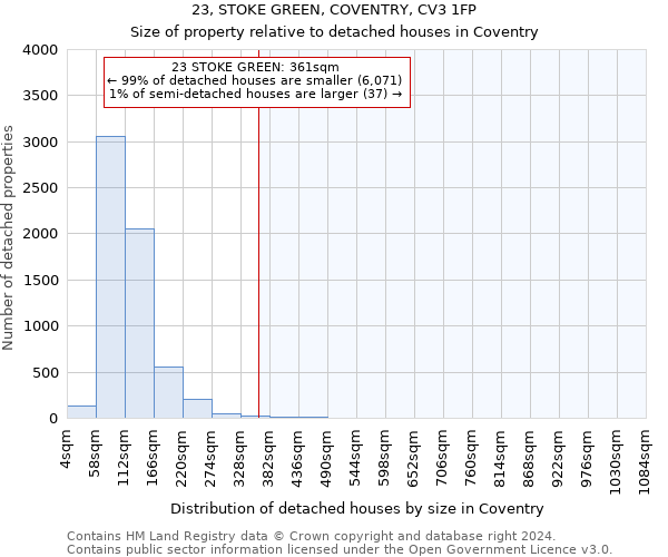 23, STOKE GREEN, COVENTRY, CV3 1FP: Size of property relative to detached houses in Coventry