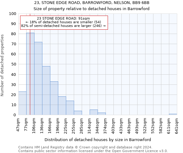 23, STONE EDGE ROAD, BARROWFORD, NELSON, BB9 6BB: Size of property relative to detached houses in Barrowford