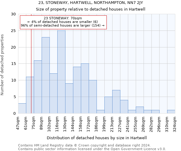 23, STONEWAY, HARTWELL, NORTHAMPTON, NN7 2JY: Size of property relative to detached houses in Hartwell