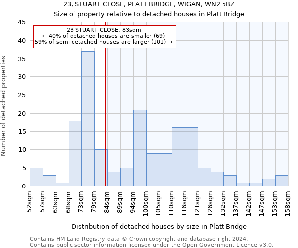 23, STUART CLOSE, PLATT BRIDGE, WIGAN, WN2 5BZ: Size of property relative to detached houses in Platt Bridge