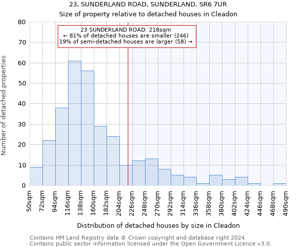 23, SUNDERLAND ROAD, SUNDERLAND, SR6 7UR: Size of property relative to detached houses in Cleadon