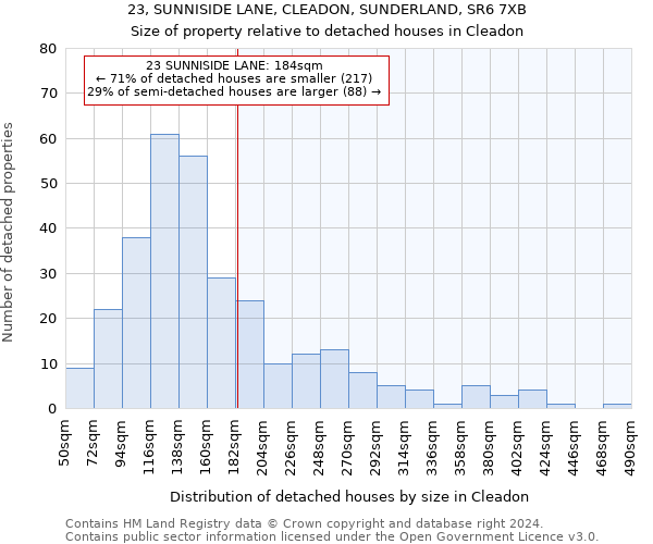 23, SUNNISIDE LANE, CLEADON, SUNDERLAND, SR6 7XB: Size of property relative to detached houses in Cleadon