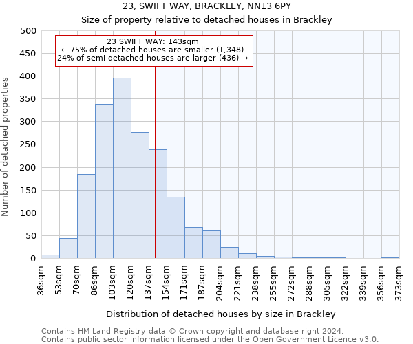 23, SWIFT WAY, BRACKLEY, NN13 6PY: Size of property relative to detached houses in Brackley