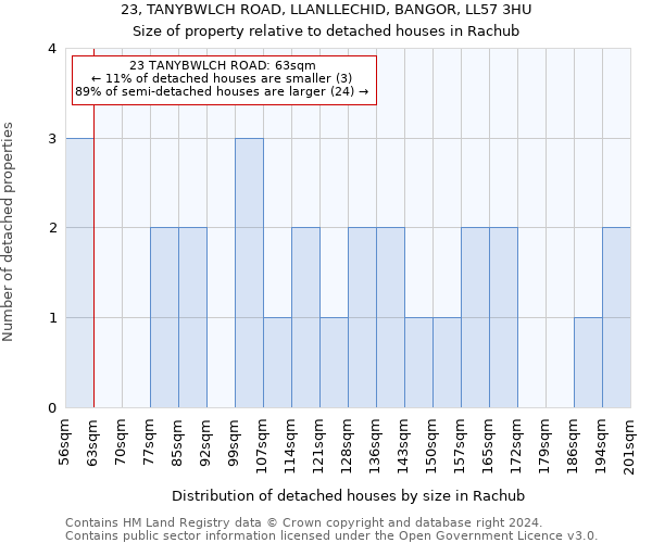 23, TANYBWLCH ROAD, LLANLLECHID, BANGOR, LL57 3HU: Size of property relative to detached houses in Rachub