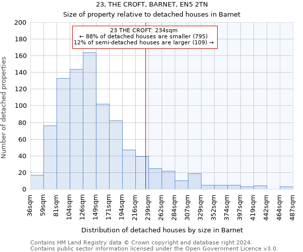 23, THE CROFT, BARNET, EN5 2TN: Size of property relative to detached houses in Barnet