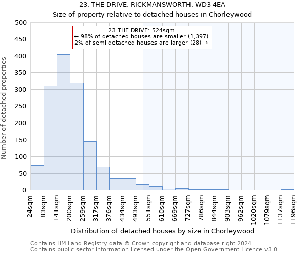 23, THE DRIVE, RICKMANSWORTH, WD3 4EA: Size of property relative to detached houses in Chorleywood