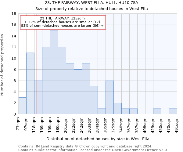 23, THE FAIRWAY, WEST ELLA, HULL, HU10 7SA: Size of property relative to detached houses in West Ella