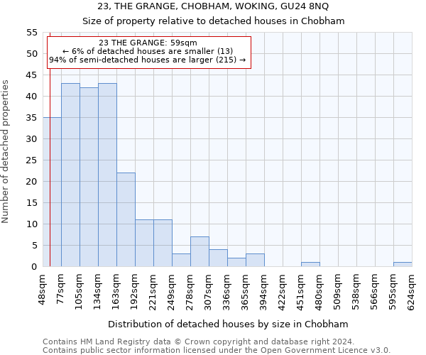 23, THE GRANGE, CHOBHAM, WOKING, GU24 8NQ: Size of property relative to detached houses in Chobham