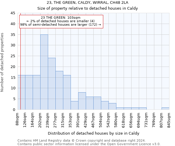 23, THE GREEN, CALDY, WIRRAL, CH48 2LA: Size of property relative to detached houses in Caldy