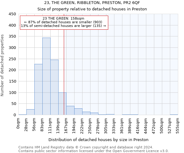 23, THE GREEN, RIBBLETON, PRESTON, PR2 6QF: Size of property relative to detached houses in Preston