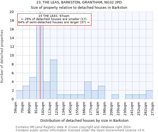 23, THE LEAS, BARKSTON, GRANTHAM, NG32 2PD: Size of property relative to detached houses in Barkston