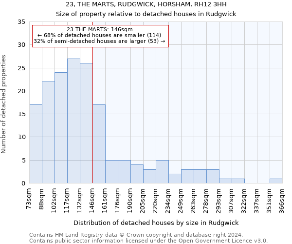 23, THE MARTS, RUDGWICK, HORSHAM, RH12 3HH: Size of property relative to detached houses in Rudgwick