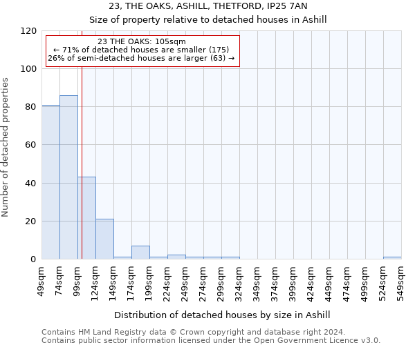 23, THE OAKS, ASHILL, THETFORD, IP25 7AN: Size of property relative to detached houses in Ashill