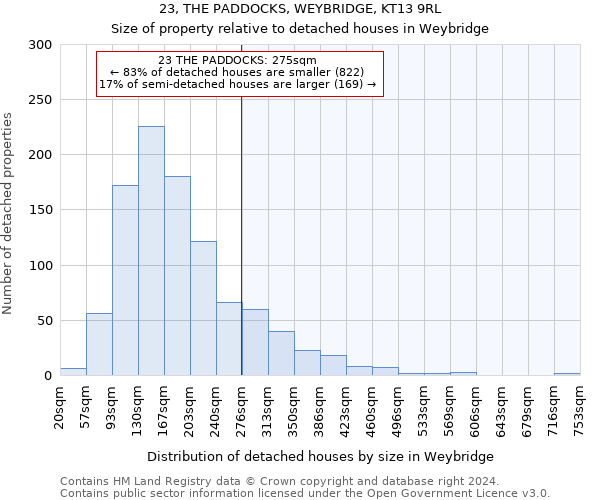 23, THE PADDOCKS, WEYBRIDGE, KT13 9RL: Size of property relative to detached houses in Weybridge