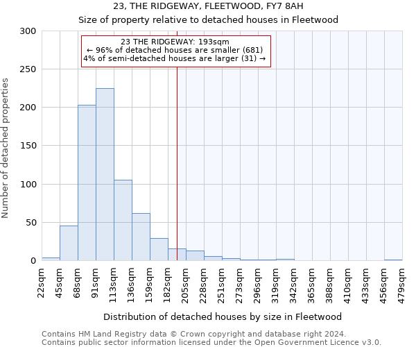 23, THE RIDGEWAY, FLEETWOOD, FY7 8AH: Size of property relative to detached houses in Fleetwood