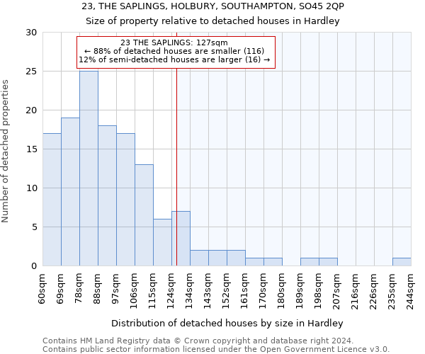 23, THE SAPLINGS, HOLBURY, SOUTHAMPTON, SO45 2QP: Size of property relative to detached houses in Hardley