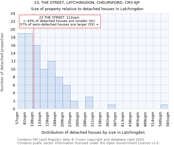 23, THE STREET, LATCHINGDON, CHELMSFORD, CM3 6JP: Size of property relative to detached houses in Latchingdon