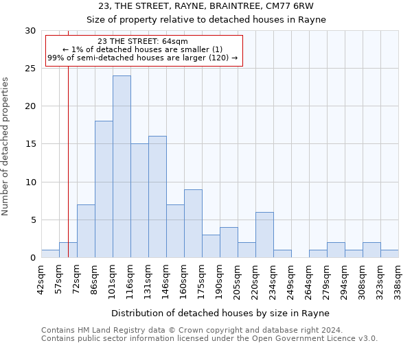 23, THE STREET, RAYNE, BRAINTREE, CM77 6RW: Size of property relative to detached houses in Rayne