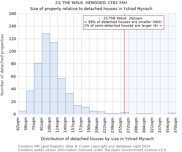 23, THE WALK, HENGOED, CF82 7AH: Size of property relative to detached houses in Ystrad Mynach