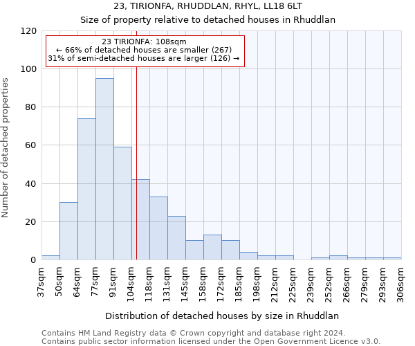 23, TIRIONFA, RHUDDLAN, RHYL, LL18 6LT: Size of property relative to detached houses in Rhuddlan