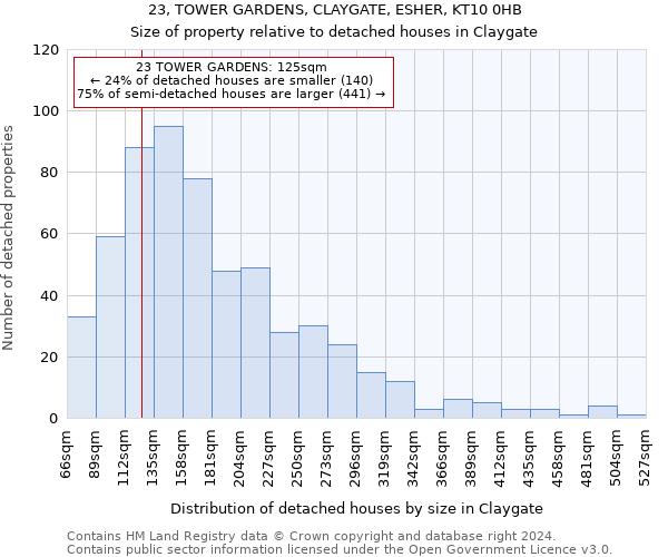 23, TOWER GARDENS, CLAYGATE, ESHER, KT10 0HB: Size of property relative to detached houses in Claygate