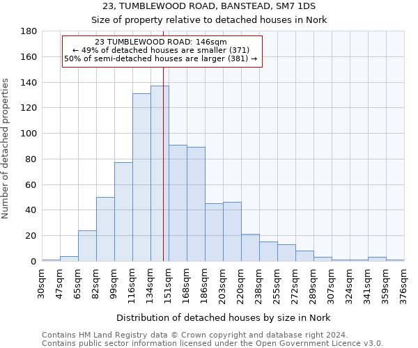 23, TUMBLEWOOD ROAD, BANSTEAD, SM7 1DS: Size of property relative to detached houses in Nork