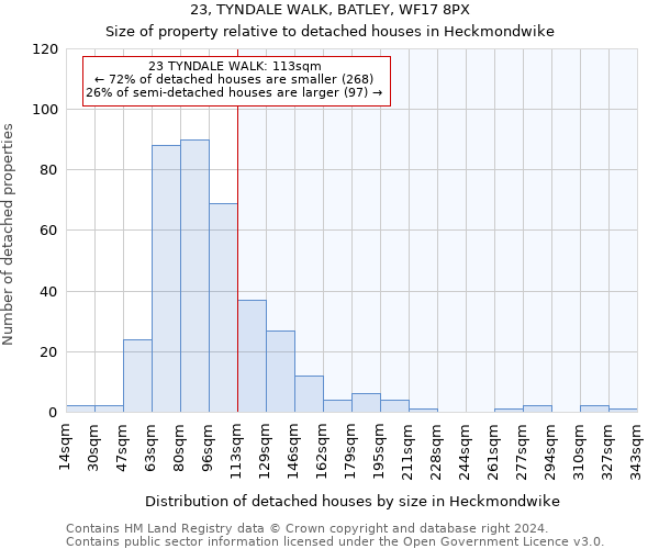 23, TYNDALE WALK, BATLEY, WF17 8PX: Size of property relative to detached houses in Heckmondwike