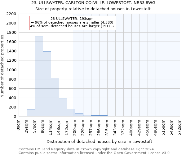 23, ULLSWATER, CARLTON COLVILLE, LOWESTOFT, NR33 8WG: Size of property relative to detached houses in Lowestoft