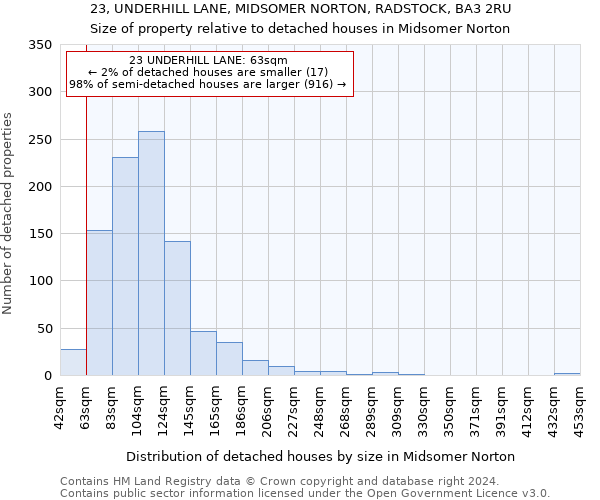 23, UNDERHILL LANE, MIDSOMER NORTON, RADSTOCK, BA3 2RU: Size of property relative to detached houses in Midsomer Norton