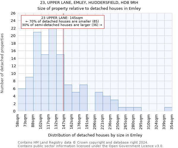 23, UPPER LANE, EMLEY, HUDDERSFIELD, HD8 9RH: Size of property relative to detached houses in Emley