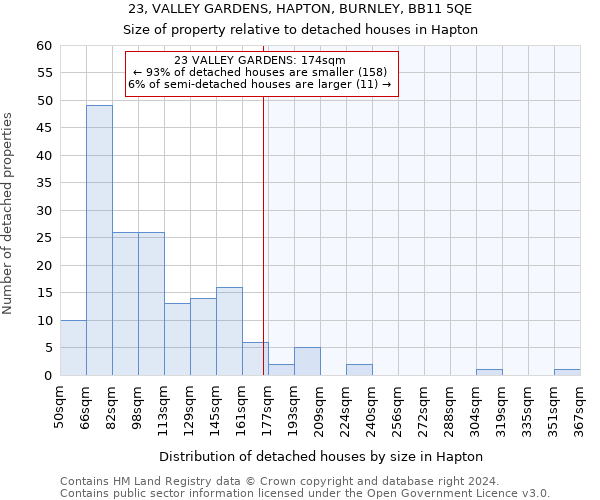 23, VALLEY GARDENS, HAPTON, BURNLEY, BB11 5QE: Size of property relative to detached houses in Hapton