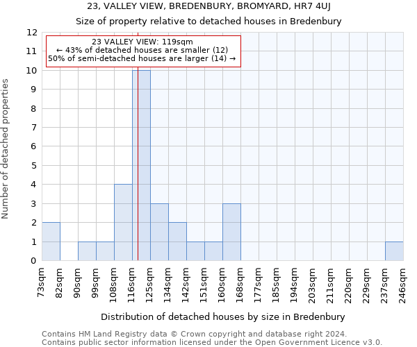 23, VALLEY VIEW, BREDENBURY, BROMYARD, HR7 4UJ: Size of property relative to detached houses in Bredenbury