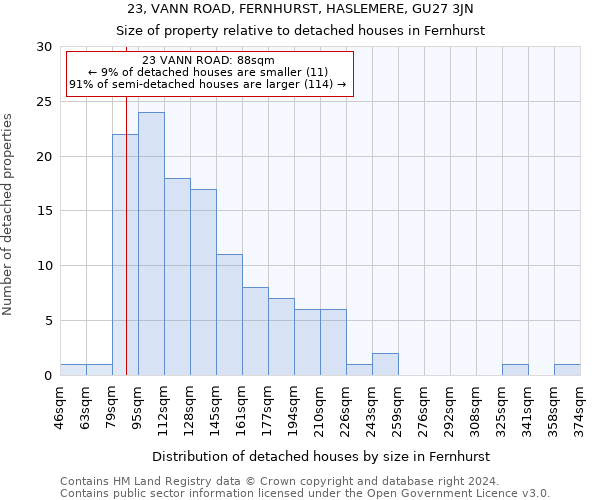 23, VANN ROAD, FERNHURST, HASLEMERE, GU27 3JN: Size of property relative to detached houses in Fernhurst