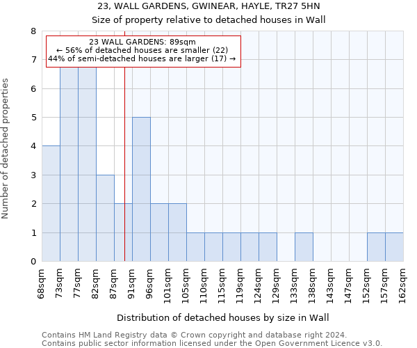 23, WALL GARDENS, GWINEAR, HAYLE, TR27 5HN: Size of property relative to detached houses in Wall