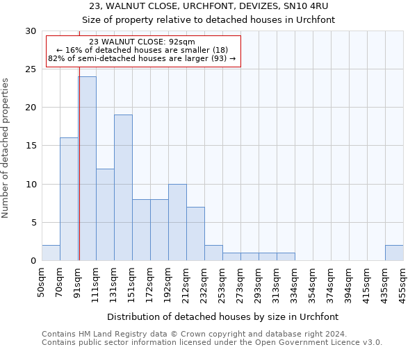 23, WALNUT CLOSE, URCHFONT, DEVIZES, SN10 4RU: Size of property relative to detached houses in Urchfont